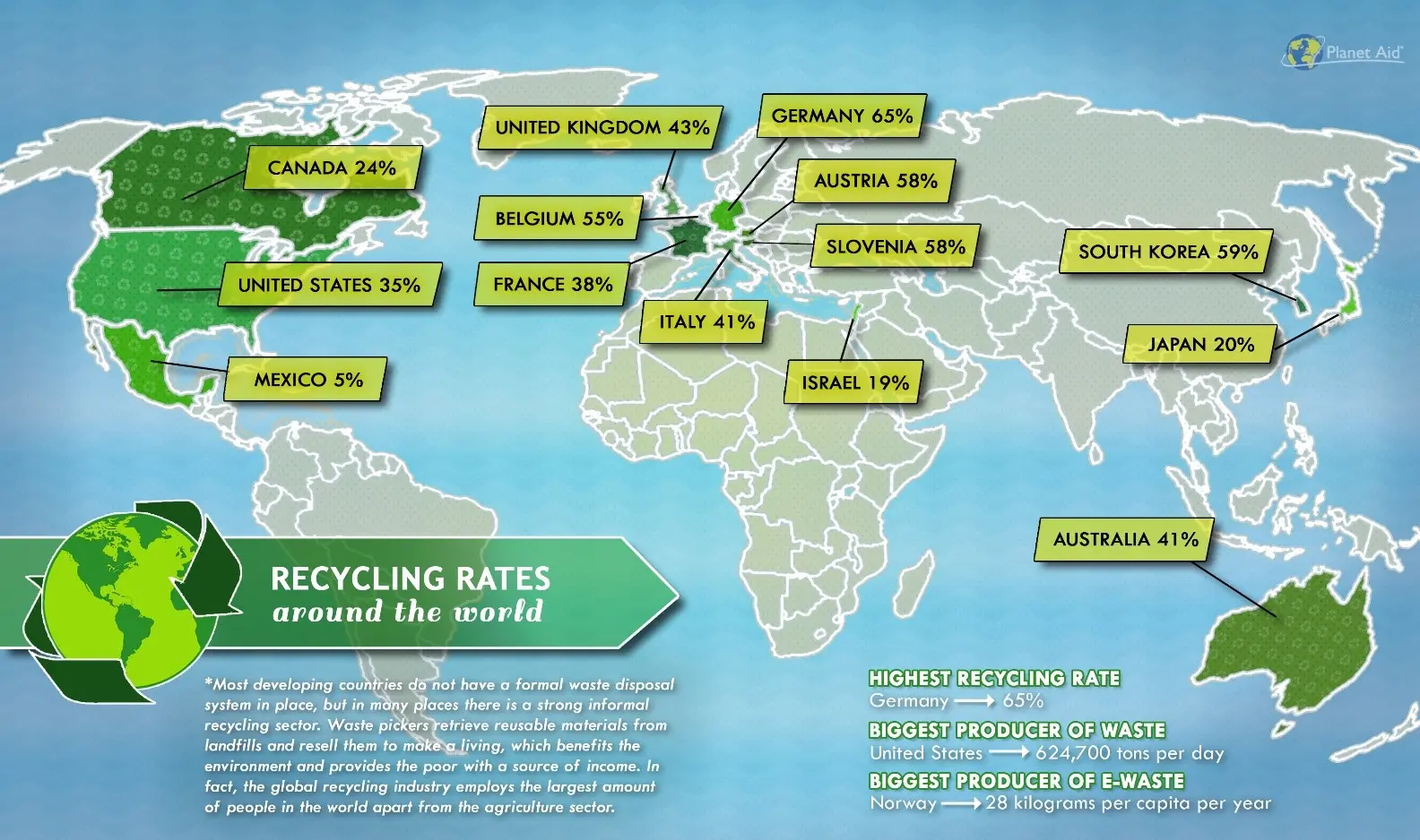 recycling rate