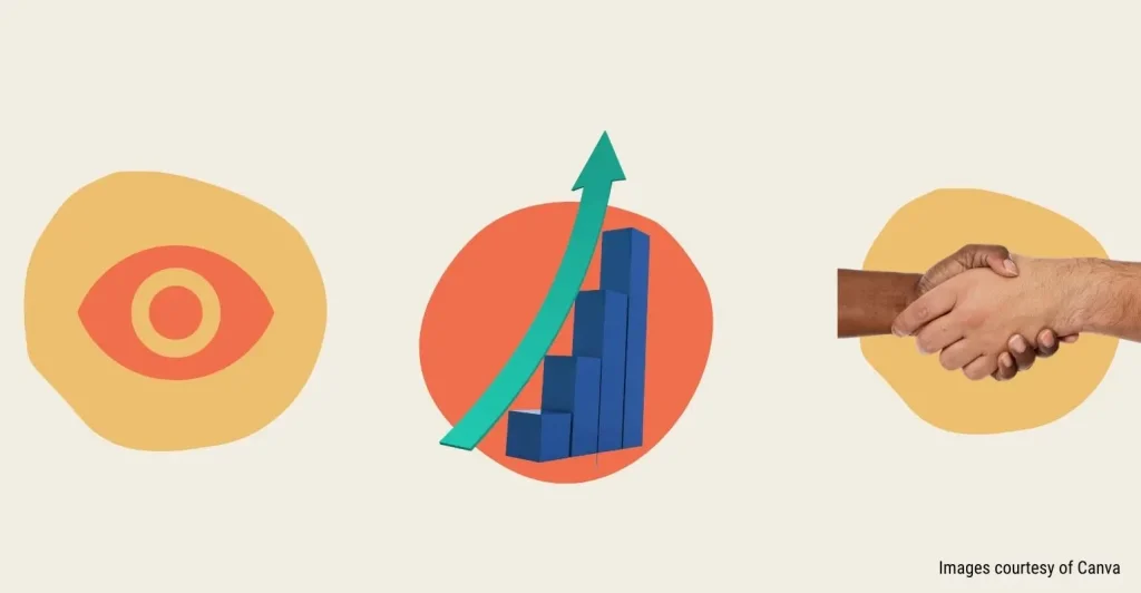 price prediction and forecasting by GAIN Inc.
