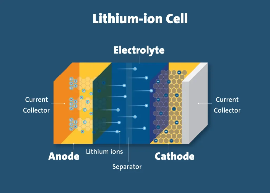 lithium-ion cell 
